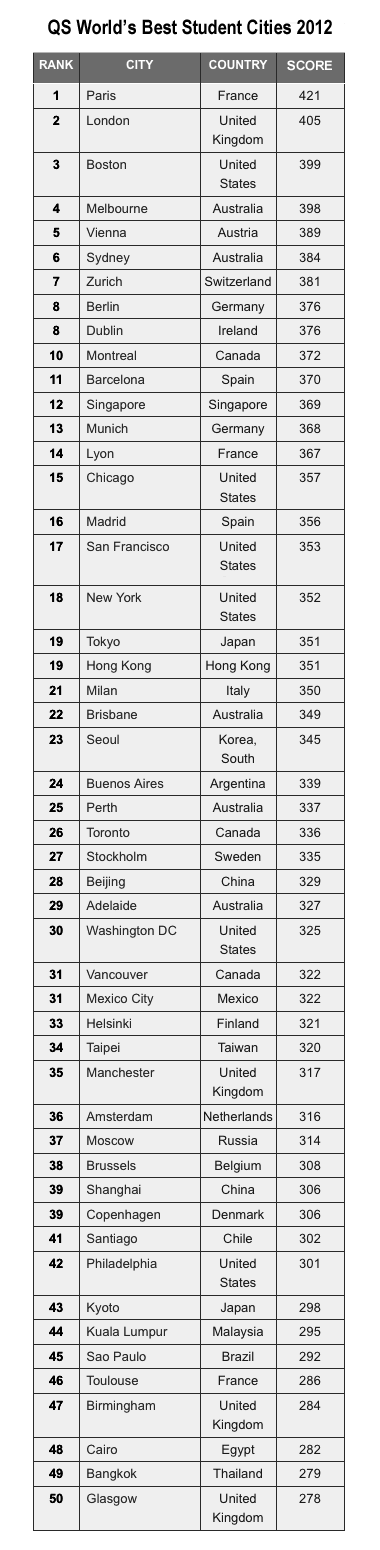 Cities, Students, Universities