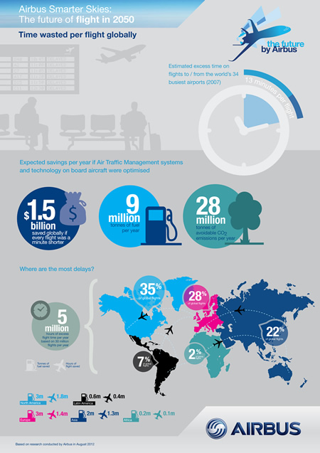 Airbus, International Brands