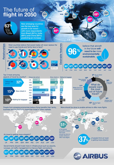 Airbus Global Giants