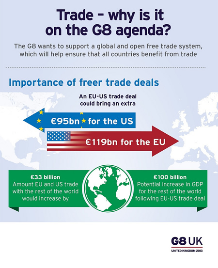 G8 Global Giants