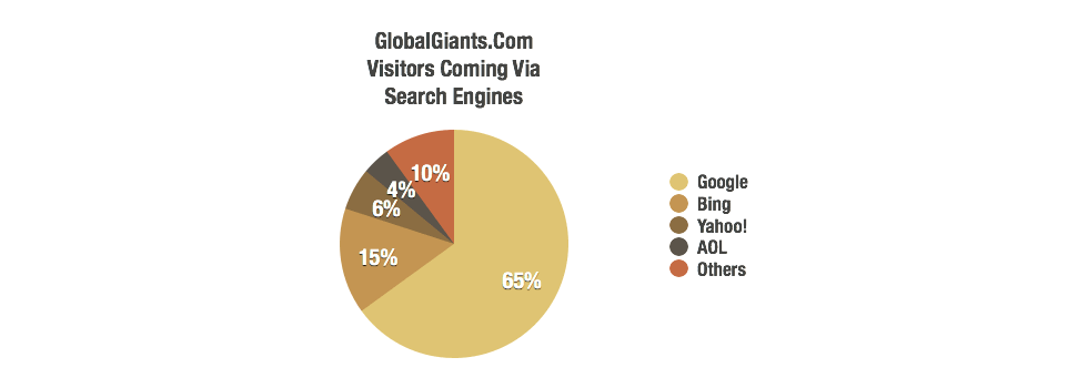 Global Giants
