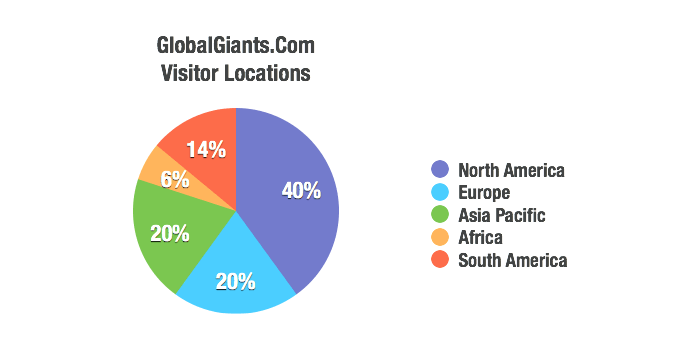 Branding Marketing Advertising