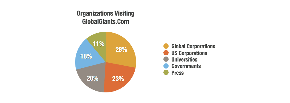 Branding Marketing Advertising